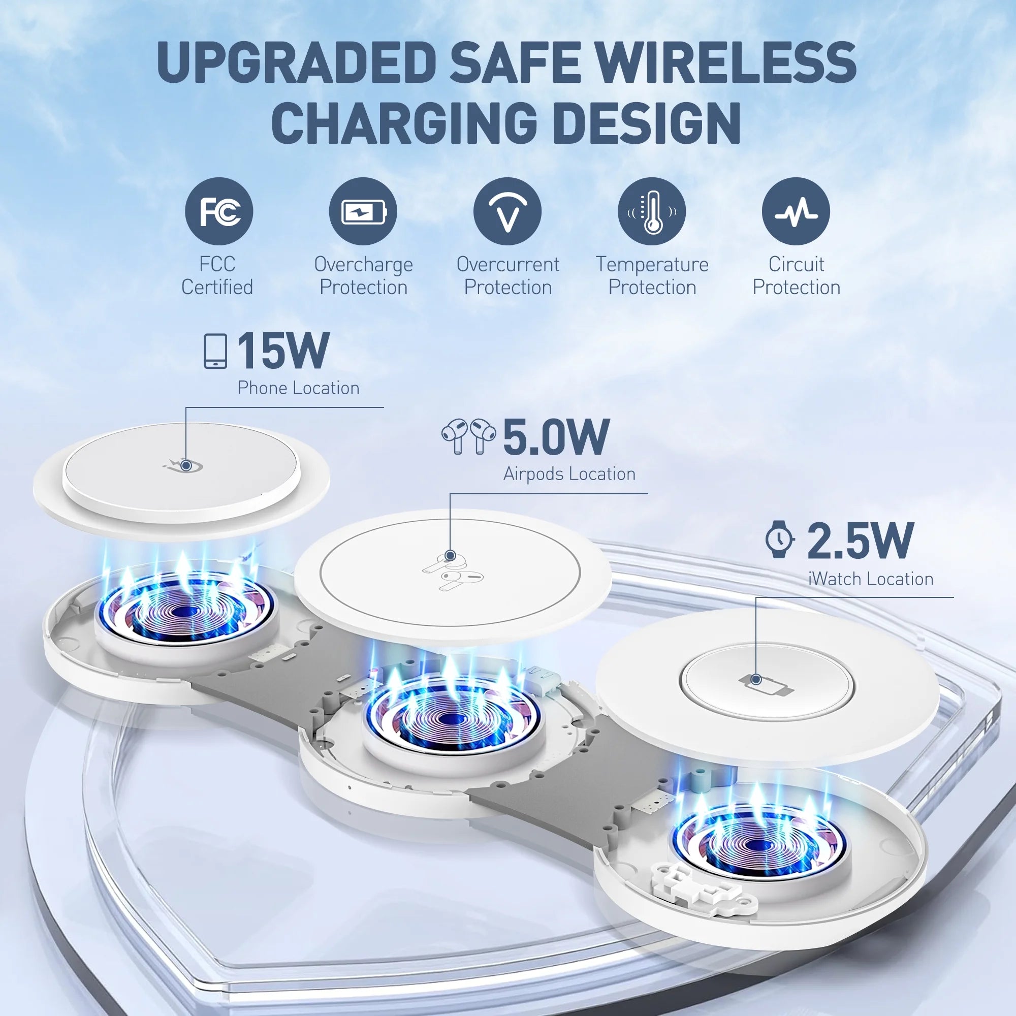 Ultimate 3-in-1 Wireless Charging Station for iPhone, AirPods, and Apple Watch - 15W Fast Charger for iPhone 16/15/14/13/12 Pro Max, Compatible with AirPods 3/2/Pro and iWatch 9/8/7/6/SE/5/4