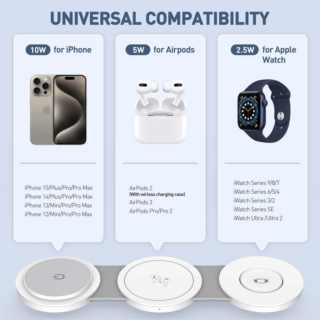Ultimate 3-in-1 Wireless Charging Station for iPhone, AirPods, and Apple Watch - 15W Fast Charger for iPhone 16/15/14/13/12 Pro Max, Compatible with AirPods 3/2/Pro and iWatch 9/8/7/6/SE/5/4