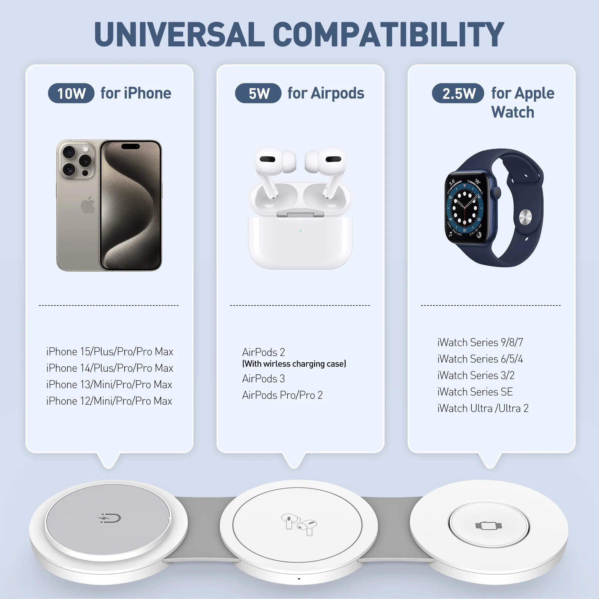 Ultimate 3-in-1 Wireless Charging Station for iPhone, AirPods, and Apple Watch - 15W Fast Charger for iPhone 16/15/14/13/12 Pro Max, Compatible with AirPods 3/2/Pro and iWatch 9/8/7/6/SE/5/4