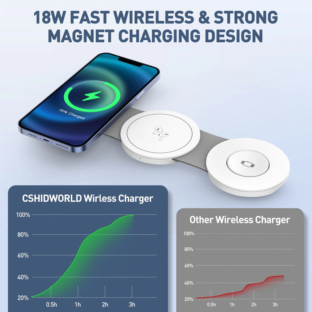 Ultimate 3-in-1 Wireless Charging Station for iPhone, AirPods, and Apple Watch - 15W Fast Charger for iPhone 16/15/14/13/12 Pro Max, Compatible with AirPods 3/2/Pro and iWatch 9/8/7/6/SE/5/4